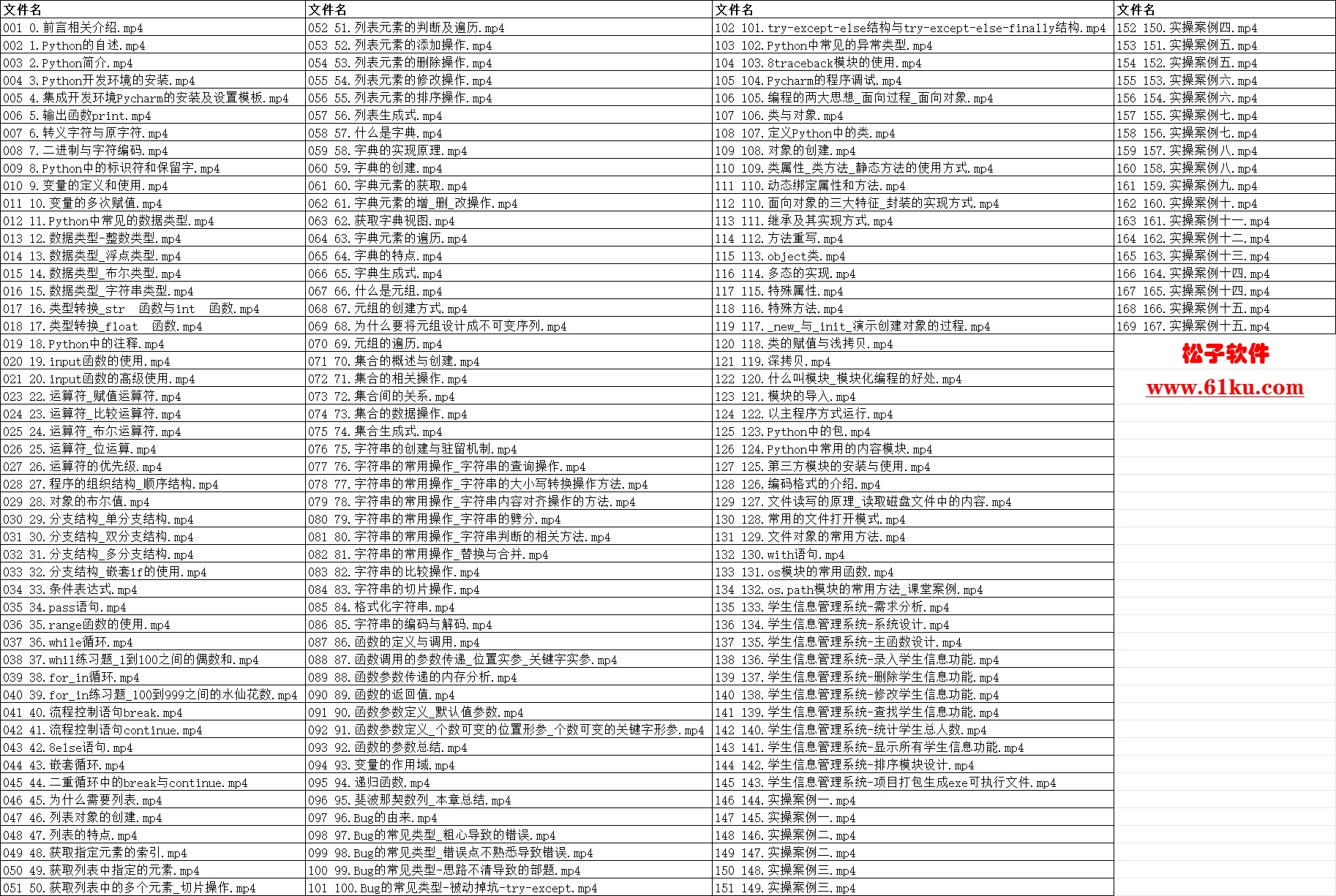 图片[1]-入门到精通 Python全栈开发教程-松子软件