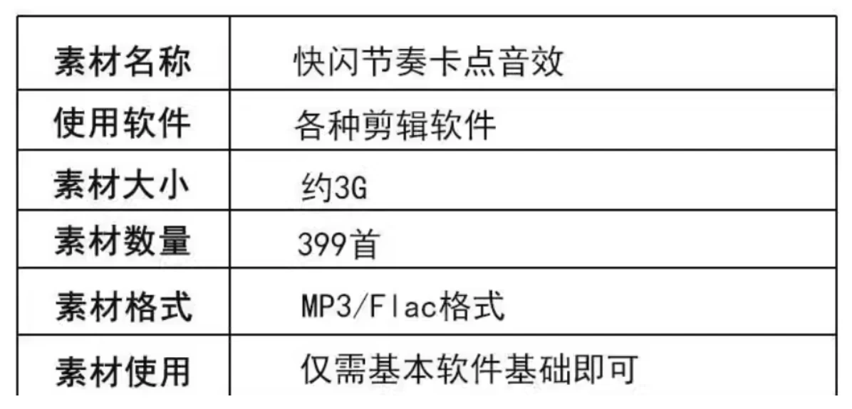 卡点剪辑音效素材合集，快闪卡点自媒体剪辑配音素材合集，共计399首。全卡点音效合集（时长分类）